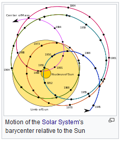 solar system barycenter wikipedia_en 18.1021