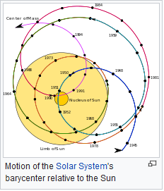 wikipedia.en representation of solar system barycenter